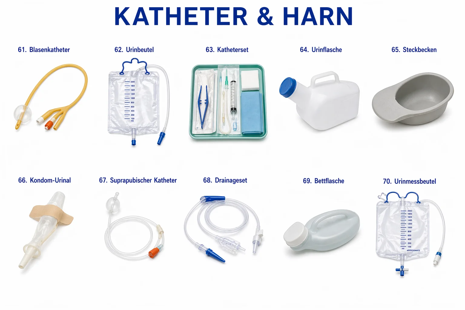 Katheter & Harn